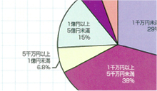 事業領域